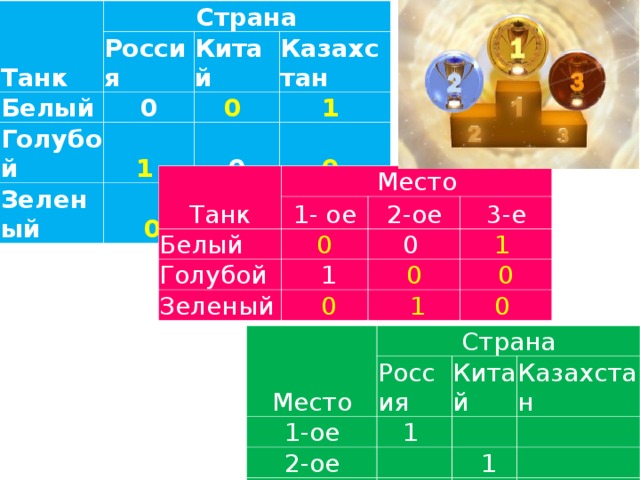 Высказывание логические операции 8 класс босова презентация