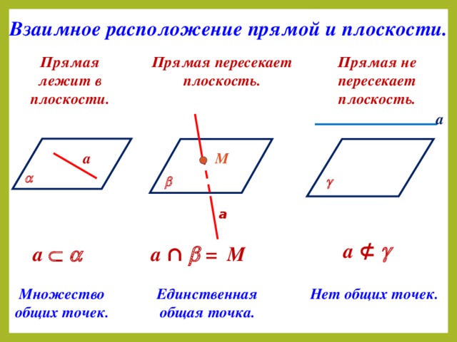 Лекция. Уравнение плоскости. Взаимное расположение …