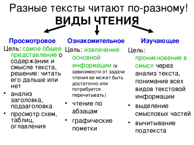 Прием сопоставительного анализа двух образцов чтения одного и того же текста имеет цель