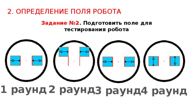 2. ОПРЕДЕЛЕНИЕ ПОЛЯ РОБОТА   Задание №2 . Подготовить поле для тестирования робота http://pascalabc.net/ 1 раунд 2 раунд 3 раунд 4 раунд