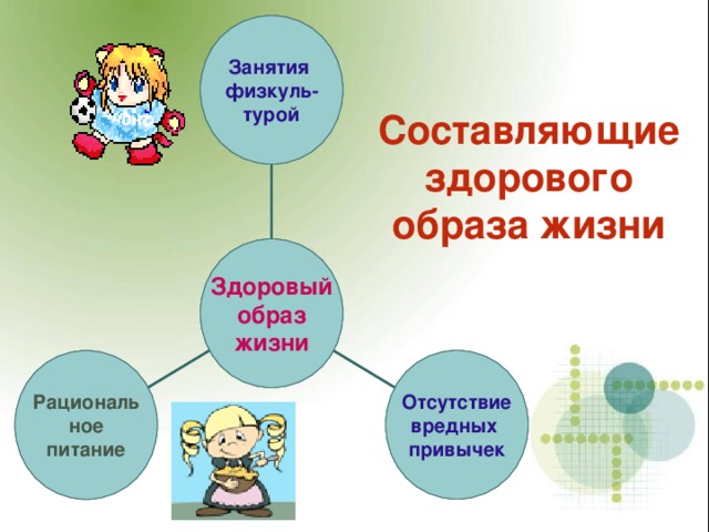 Занятия физкуль- турой Занятия физкуль- турой Составляющие здорового образа жизни  Здоровый образ жизни  Здоровый образ жизни Отсутствие вредных привычек Отсутствие вредных привычек Рациональ ное питание Рациональ ное питание 