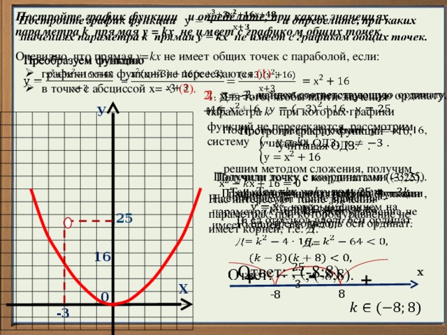 Постройте график функции и определите, при каких значениях параметра k прямая у = kх не имеет с графиком общих точек.   Очевидно, что прямая у=kх не имеет общих точек с параболой, если: Преобразуем функцию   графики этих функций не пересекаются (1) ; в точке с абсциссой х= -3 (2).         2 . х = -3, найдем соответствующую ординату. +16, , . 1. Для того, чтобы найти значения параметра k при которых графики функций не пересекаются, рассмотрим систему У Построим график функции +16, учитывая ОДЗ: .      решим методом сложения, получим   Получили точку с координатами (-3;25). Так как у=kх, получаем       График получим из графика функции , который сдвинем на 16 ед.отрезковвдоль оси ординат. Нас интересуют такие значения параметра k , при которомуравнение не имеет корней, т.е. Д.   25 Д=   16    -   Ответ: ; (-8;8). + х + Х 8 -8 0     -3 
