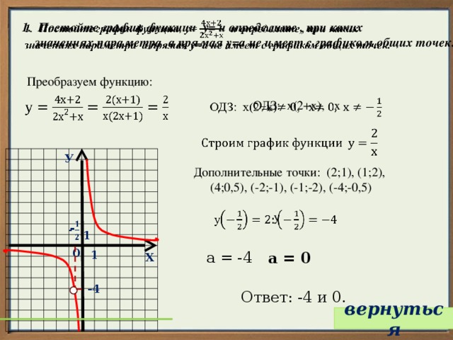   1. Постойте график функции у= и определите , при каких значениях параметра а прямая у=а не имеет с графиком общих точек. Преобразуем функцию:   ОДЗ: х(2+х), х     У Дополнительные точки: (2;1), (1;2),  (4;0,5), (-2;-1), (-1;-2), (-4;-0,5) у   -   1 0 1 а = -4 а = 0 Х -4 Ответ: -4 и 0. вернуться 