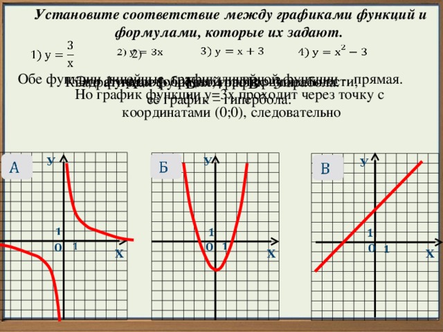    Установите соответствие между графиками функций и формулами, которые их задают.         2) Обе функции линейные, график линейной функции - прямая. Это функция обратной пропорциональности,  её график – гипербола. А – 1 Б – 4 В - 3 Квадратичная функция, график – парабола. Но график функции у=3х проходит через точку с координатами (0;0), следовательно У У У                      0 0 0    Х Х Х 