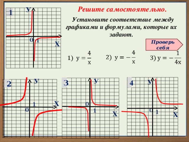 Решите самостоятельно. У 1  Установите соответствие между графиками и формулами, которые их задают. 0 1 Х Проверь себя       У У 4 У 3 2 Х 0 1 0 0 1 1 Х Х 