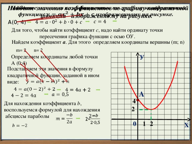  Найдите значения коэффициентов по графику квадратичной функции изображенному на рисунке.        А(0; 4) Для того, чтобы найти коэффициент c , надо найти ординату точки пересечения графика функции с осью ОУ. Найдем коэффициент а . Для этого определяем координаты вершины (m; n) n= 2 m= 2 У Определяем координаты любой точки А (0;4) Подставляем эти значения в формулу квадратичной функции, заданной в ином виде:         А     4 Для нахождения коэффициента b , воспользуемся формулой для нахождения  абсциссы параболы 2   2=   2 1 0 Х   