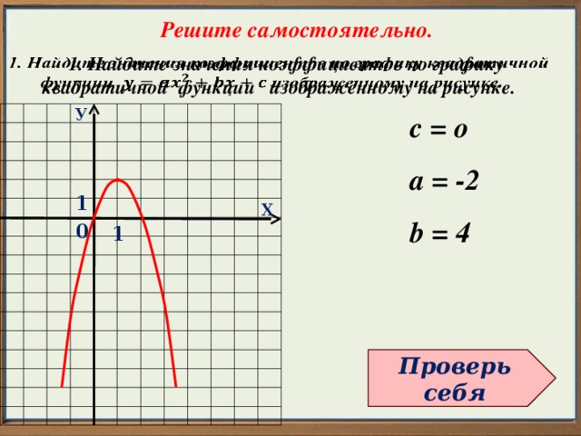 Решите самостоятельно.  1. Найдите значения коэффициентов по графику квадратичной функции изображенному на рисунке.   У с = о а = -2 b = 4 1 Х 0 1 Проверь себя 