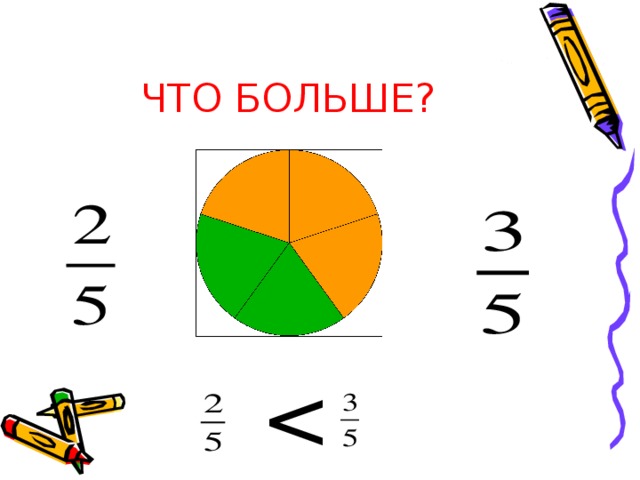 ЧТО БОЛЬШЕ? 