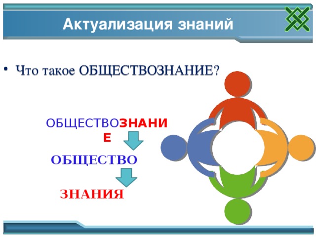 Актуализация знаний Что такое ОБЩЕСТВОЗНАНИЕ? ОБЩЕСТВО ЗНАНИЕ ОБЩЕСТВО Актуализация знаний ЗНАНИЯ 2 