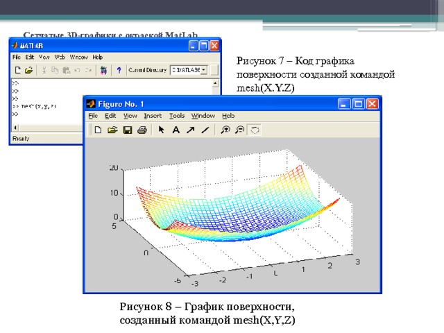 Два графика на одном рисунке матлаб