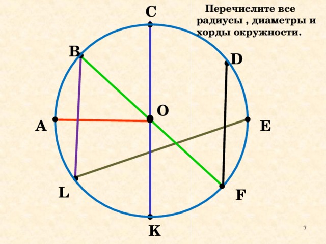  Перечислите все радиусы , диаметры и хорды окружности. С В D O E А L F K  