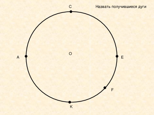 Назвать получившиеся дуги С O А E F K 