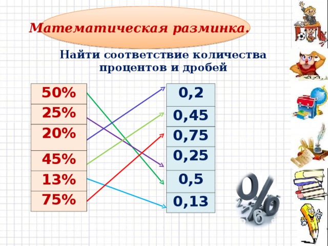 Математическая разминка. Найти соответствие количества процентов и дробей 0,2 50% 0,45 25% 20% 0,75 45% 0,25 13% 0,5 75% 0,13 