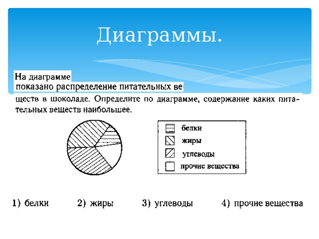 Диаграммы. 