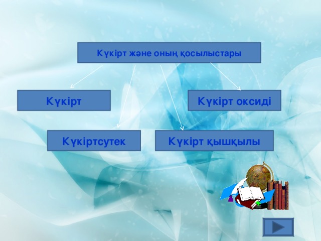 Күкірт және оның қосылыстары Күкірт Күкірт оксиді Күкіртсутек Күкірт қышқылы 