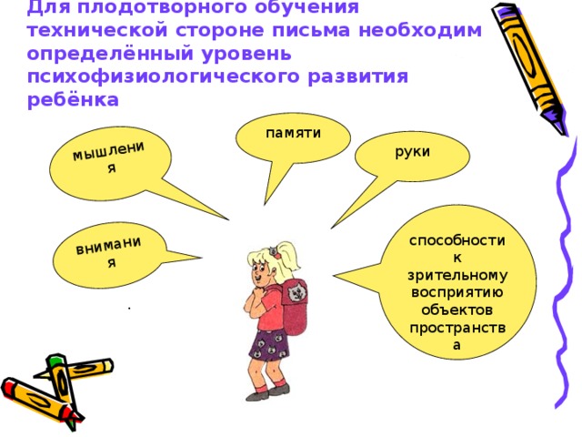 мышления внимания Для плодотворного обучения технической стороне письма необходим определённый уровень психофизиологического развития ребёнка памяти руки способности к зрительному восприятию объектов пространства . 