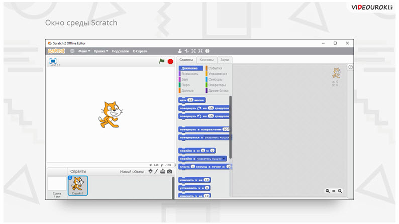 Техника Безопасности Знакомство Со Средой Scratch