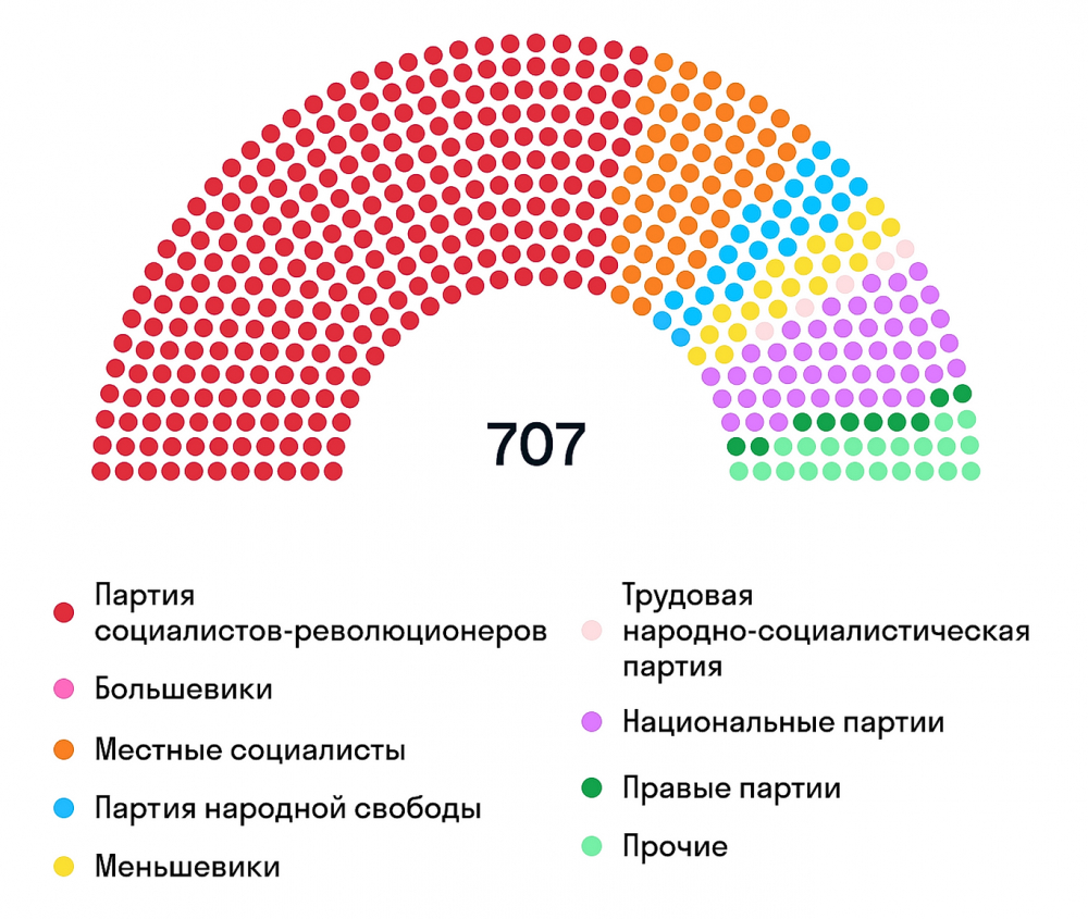 Революционные преобразования большевиков тест. Революционные преобразования большевиков тест