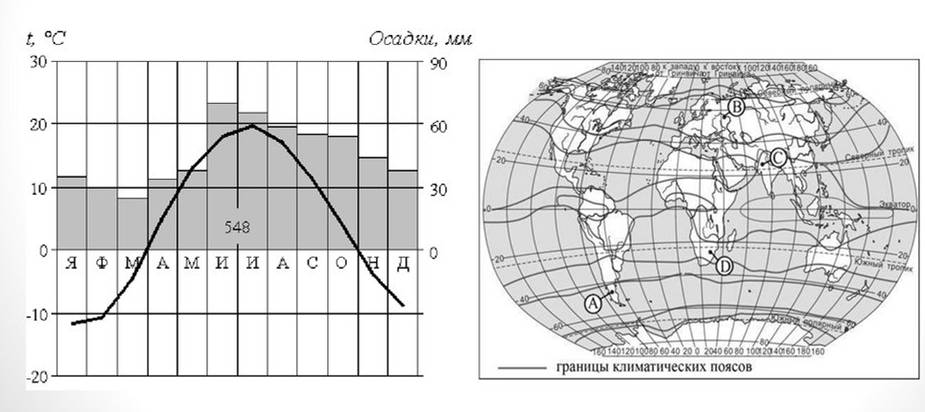 Определите какой буквой на карте обозначен пункт климатограмма которого показана на рисунке 1926