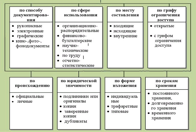 Какой из видов контрактов желательно использовать в проектах с высокой степенью неопределенности