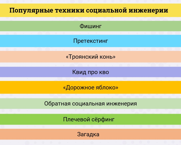 Социальные технологии примеры. Социальная техника это. Социальная инженерия социология. Техники социальной инженерии. Социальные технологии примеры.