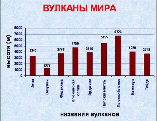 Возгорание теслы статистика