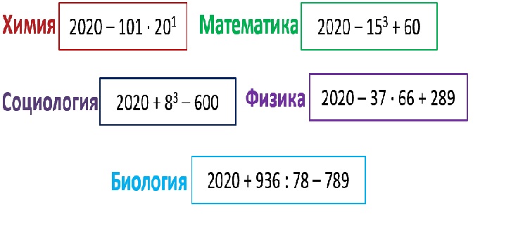 Видеоурок «День российской науки» + викторина