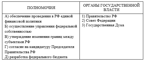 Система государственных органов тест. Государственный орган может быть тест. Ответы на тест органы государственной власти. Ответы на тест органы государственной власти. Органы государственной власти тест 11 класс.