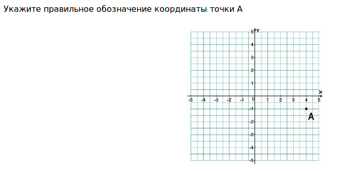 Контрольная координаты и графики функции 7 класс. Контрольная работа координаты и графики функции 7 класс.