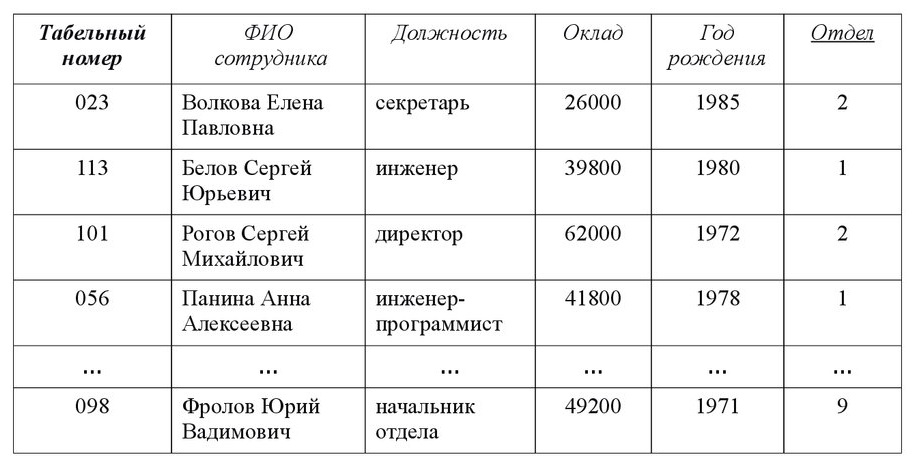 Данные пример в истории