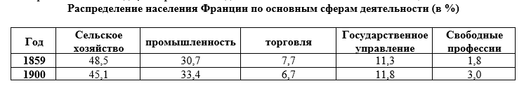 19. Франция: Вторая империя и Третья республика