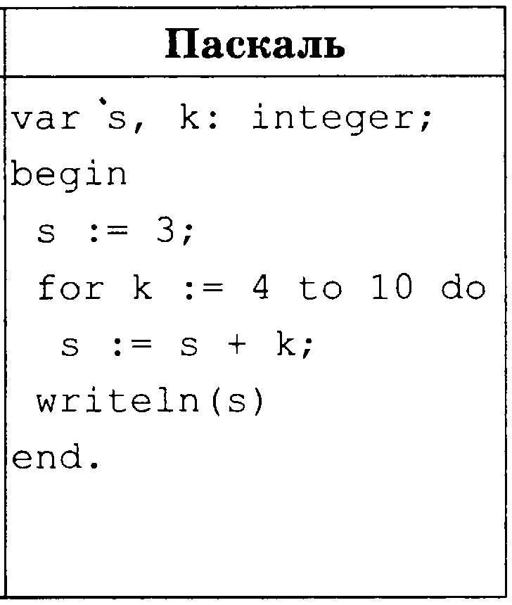 Программа var в паскале. Integer в паскале. Var pascal. Var на языке паскаль. Многомерные массивы паскаль.