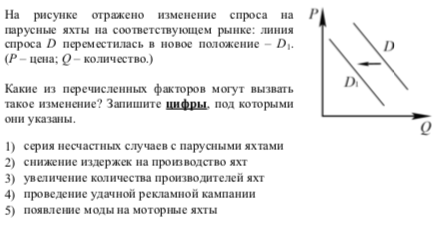 Задача на изменение спроса. На рисунке отражено изменение спроса на парусные яхты. на рисунке отражено изменение спроса на модель телевизора.