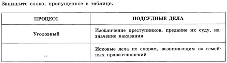 Запиши слово пропущенное в таблице. Запишите слово пропущенное в схеме базовые социальные. Запишите слово пропущенное в схеме снижение. Запишите слово пропущенное в таблице исполнение бюджета. Подпись отсутствует.