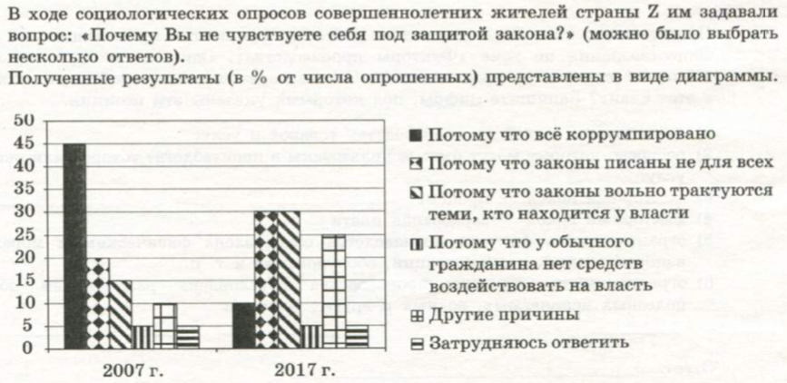 Контрольная работа по теме Прийняття пропозиції, обіцянки або одержання неправомірної вигоди службовою особою