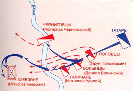 Контрольная работа: Половцы