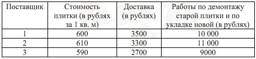 Владельцы домохозяйства планируют обновить всю тротуарную плитку