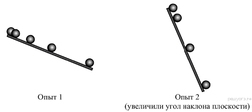 Определите вид равновесия шарика в положениях изображенных на рисунке 112