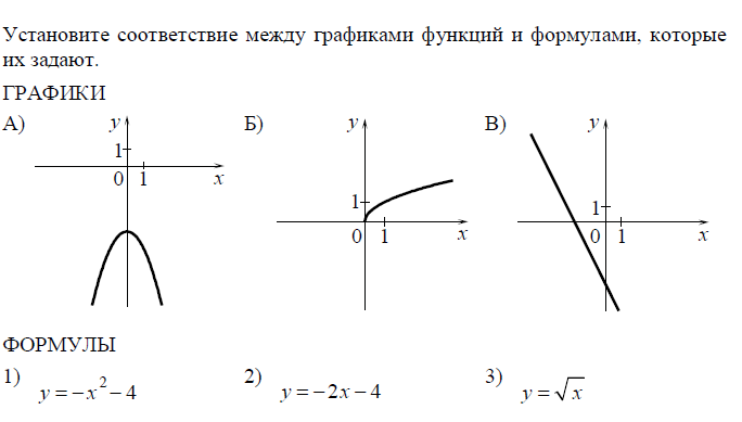 График формулы y x 2