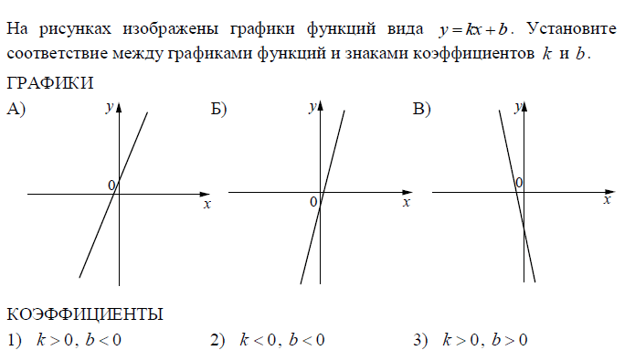 Графики функций больше меньше