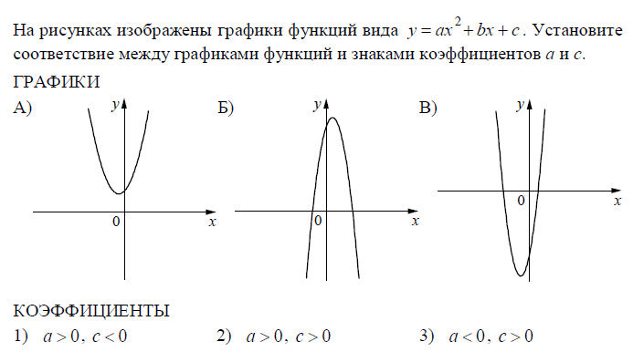 Графики функций f x ax2 bx