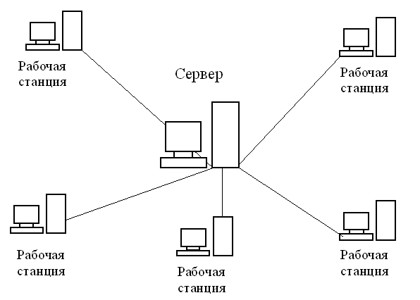 Построение схемы компьютерной сети практическая работа 