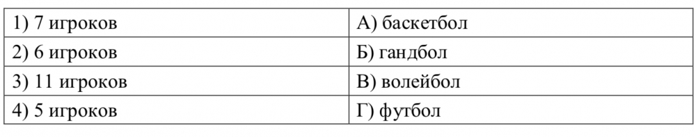 в каком виде спорта не существует отдельно женской и мужской программы. image 5e18d4205c78e. в каком виде спорта не существует отдельно женской и мужской программы фото. в каком виде спорта не существует отдельно женской и мужской программы-image 5e18d4205c78e. картинка в каком виде спорта не существует отдельно женской и мужской программы. картинка image 5e18d4205c78e. Всероссийская олимпиада школьников по физической культуре муниципальный этап 2020-2021 учебный год ответы и задания для 7-8, 9-11 класса (ВсОШ), официальная дата проведения в Московской области: 23.10.2020-25.10.2020 (23-25 октября 2020)