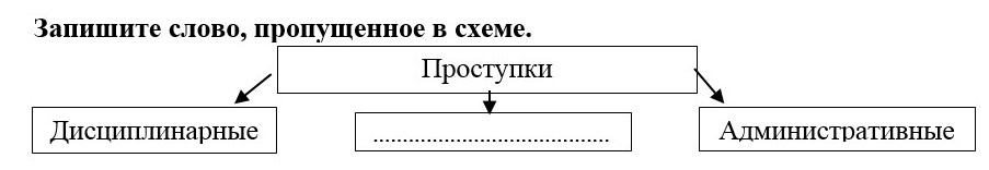 Примеры административных проступков и запишите цифры