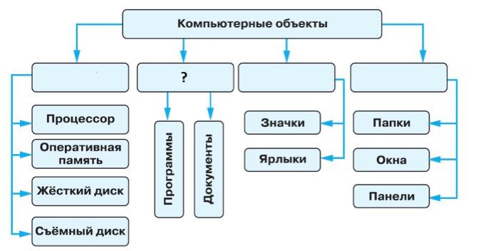 название под объектом. описание объекта закупки. наименование объекта абонента. название под объектом. 11 наименование объекта.