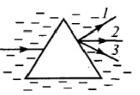 Проводя опыт по преломлению света на стеклянной треугольной призме мальчик нарисовал примерный