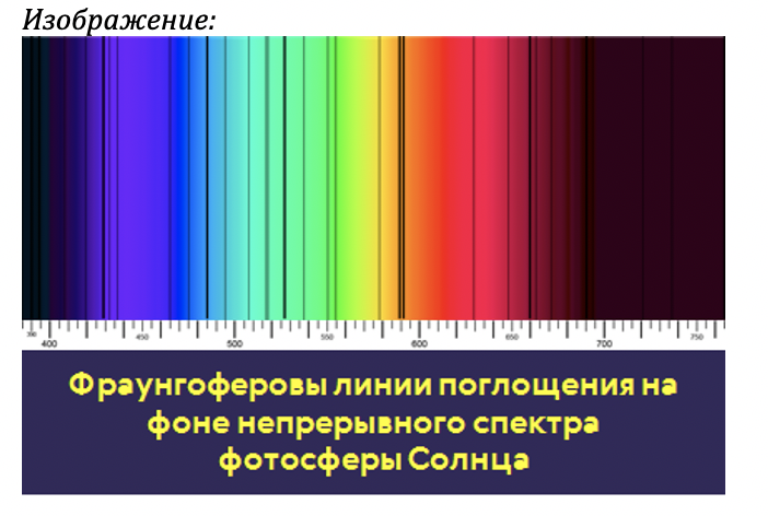 27 спектры цвет и температура звезд диаграмма спектр светимость тест