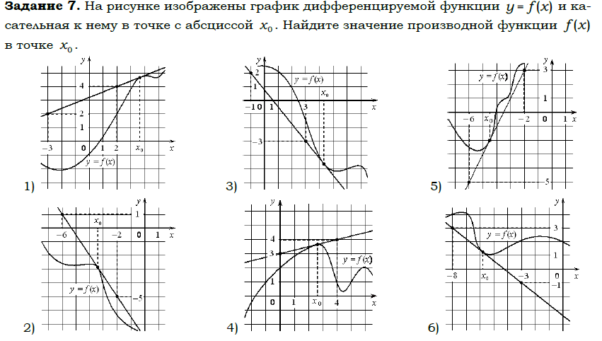 C график f x y Производная и первообразная