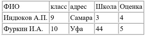 Что образует запись в базе данных представленной в табличной форме. Смотреть фото Что образует запись в базе данных представленной в табличной форме. Смотреть картинку Что образует запись в базе данных представленной в табличной форме. Картинка про Что образует запись в базе данных представленной в табличной форме. Фото Что образует запись в базе данных представленной в табличной форме