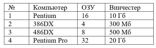 Что образует запись в базе данных представленной в табличной форме. Смотреть фото Что образует запись в базе данных представленной в табличной форме. Смотреть картинку Что образует запись в базе данных представленной в табличной форме. Картинка про Что образует запись в базе данных представленной в табличной форме. Фото Что образует запись в базе данных представленной в табличной форме